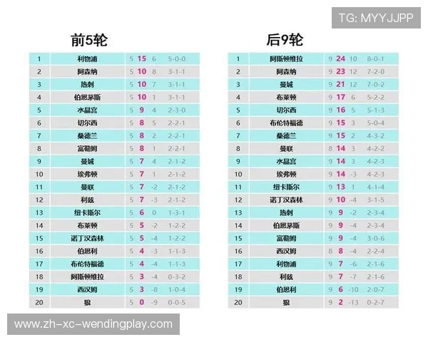 历史上曾经获得英超冠军的球队名单及冠军次数统计 历史上曾经获得英超冠军的球队名单及冠军次数统计