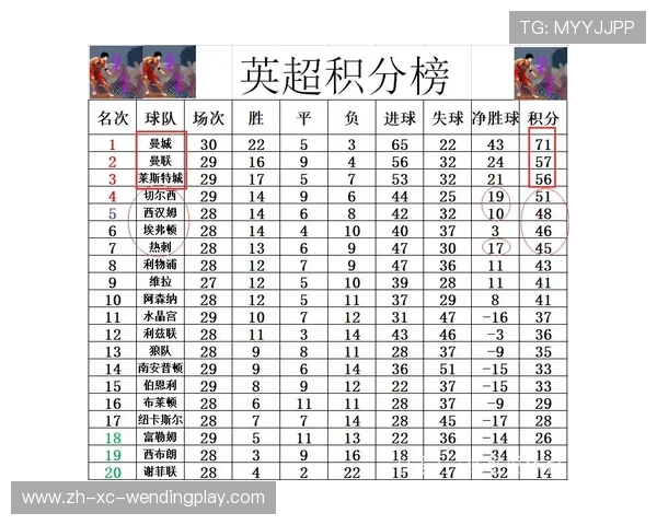 英超球队排名积分:英超球队的当前积分和排名 英超球队排名积分:英超球队的当前积分和排名