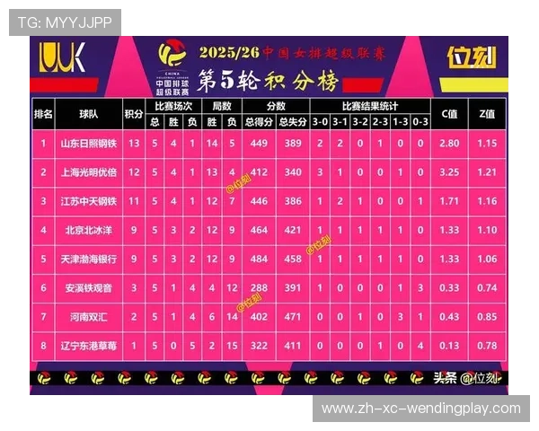 本年度中超积分排行榜：最新更新与形势预判