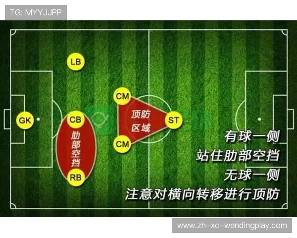 足球比赛中的球员适应与阵型转换 足球比赛中的球员适应与阵型转换