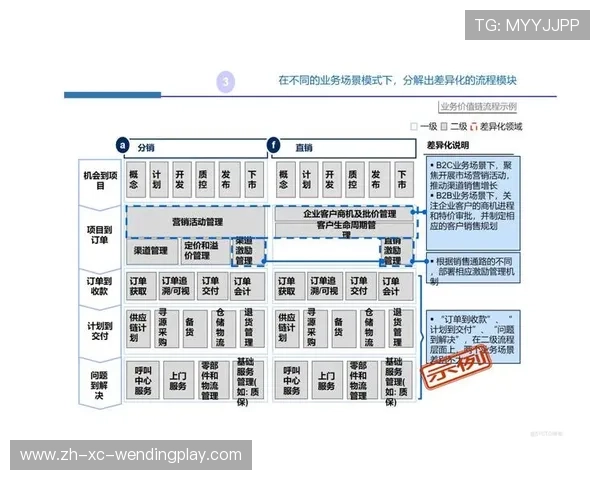 黄英超方法论:颠覆性实践背后的逻辑框架 黄英超方法论:颠覆性实践背后的逻辑框架